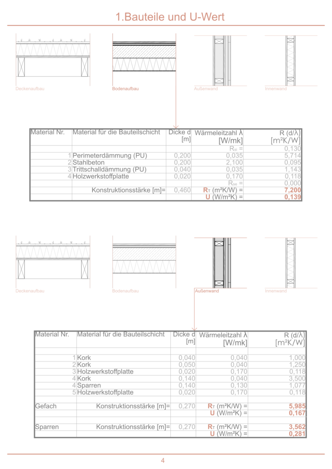 Bauphysik Layout_David Stoll_4